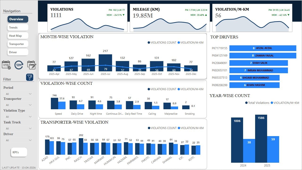 Compliance Dashboard