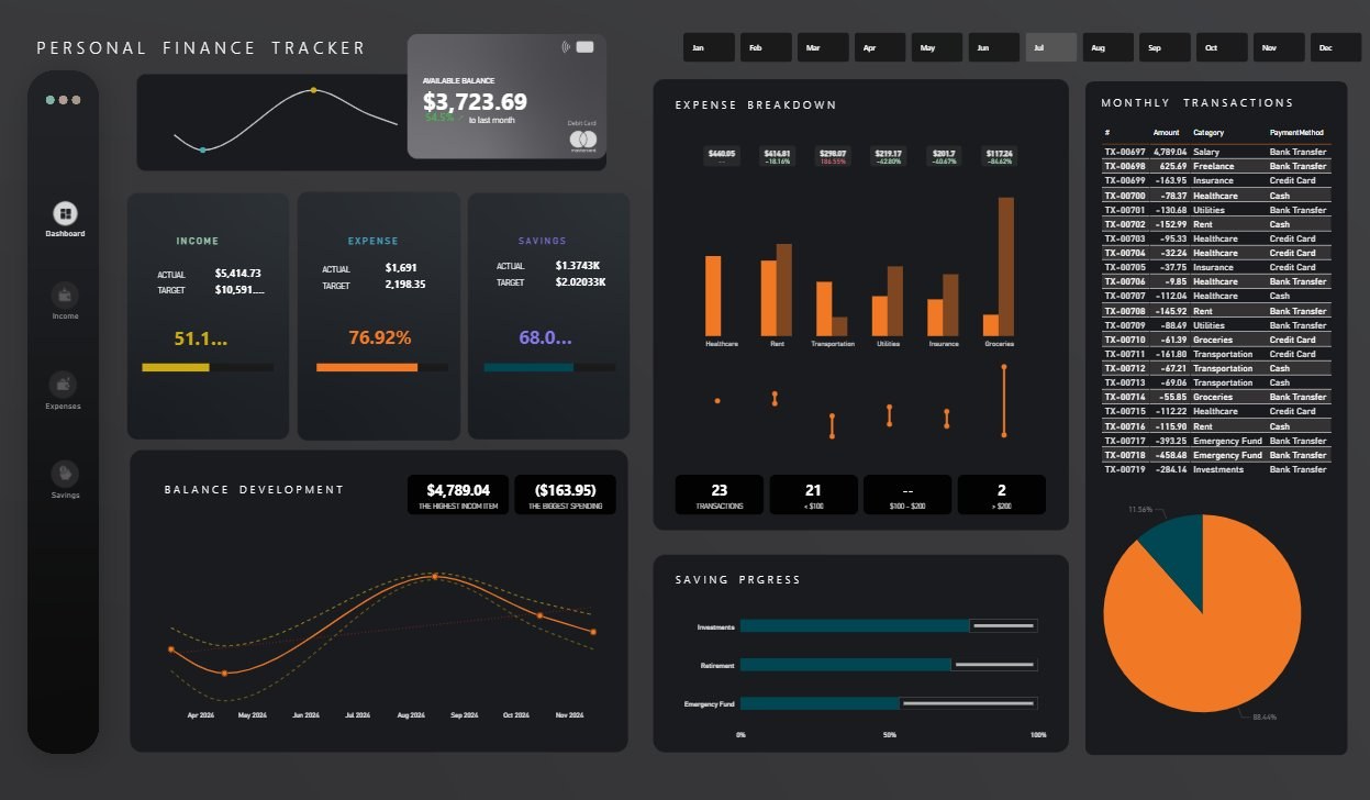 Finance Tracker Dashboard