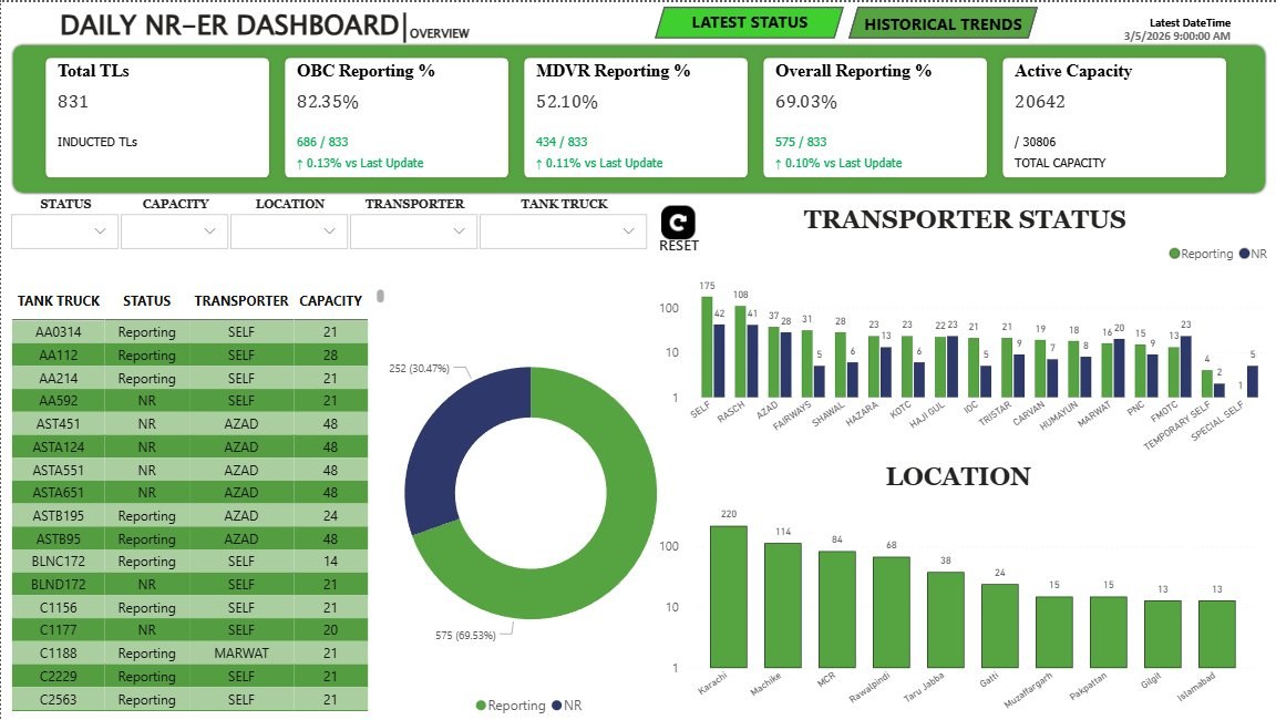 Fleet Status Dashboard
