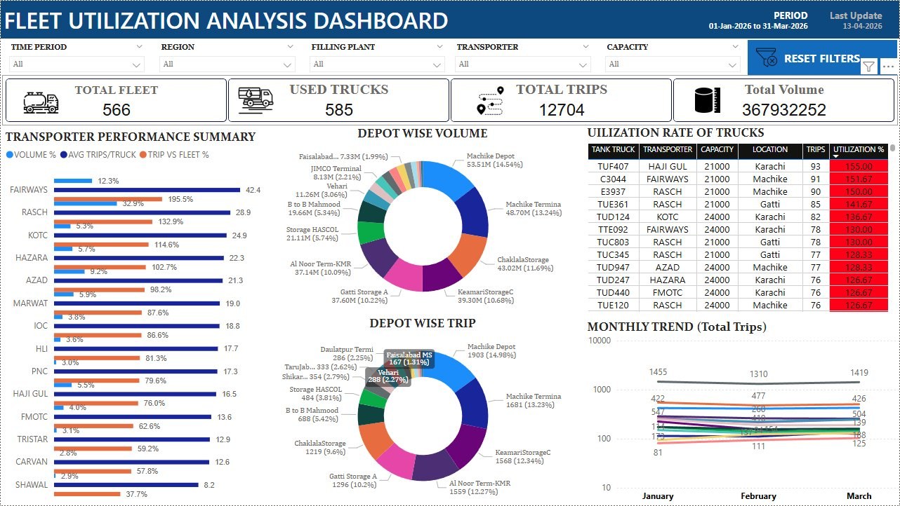 Fleet Utilization Dashboard
