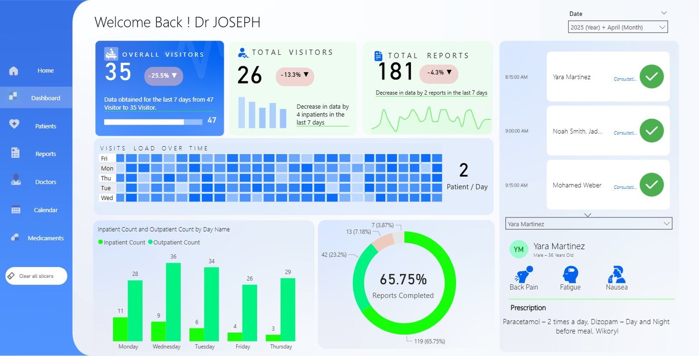 Healthcare Dashboard