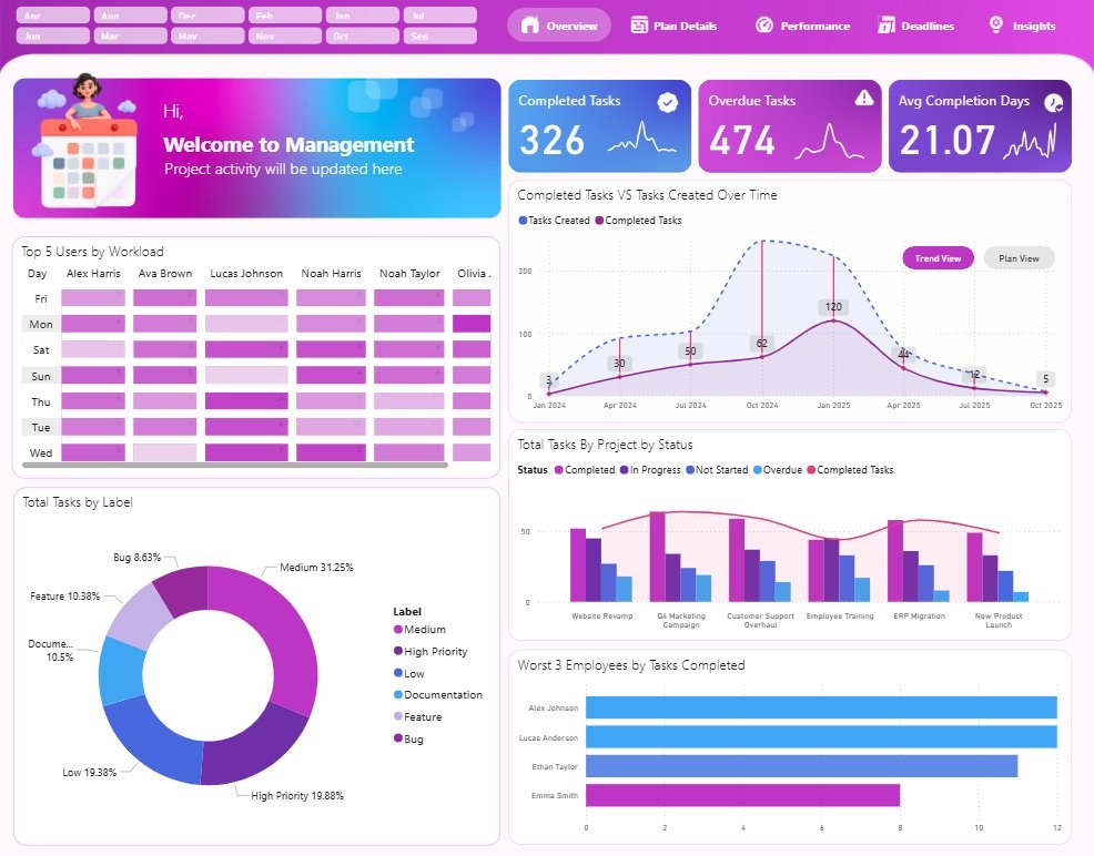 Project Management Dashboard