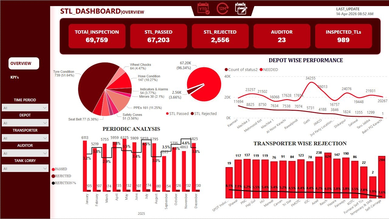 Safety Inspection Dashboard
